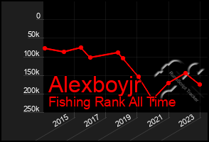 Total Graph of Alexboyjr