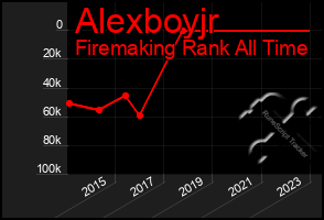 Total Graph of Alexboyjr