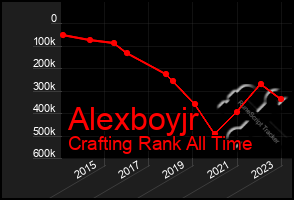 Total Graph of Alexboyjr