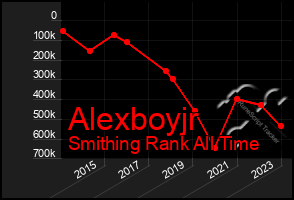 Total Graph of Alexboyjr