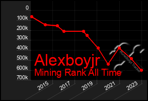 Total Graph of Alexboyjr