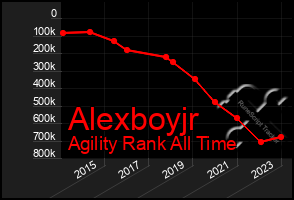 Total Graph of Alexboyjr