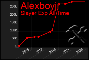 Total Graph of Alexboyjr