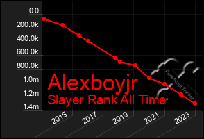 Total Graph of Alexboyjr