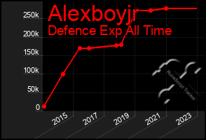 Total Graph of Alexboyjr