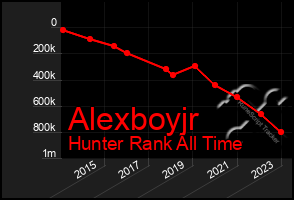 Total Graph of Alexboyjr