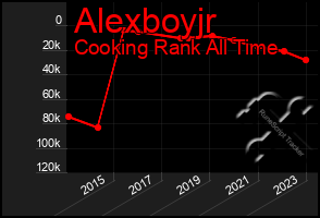 Total Graph of Alexboyjr