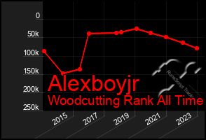 Total Graph of Alexboyjr