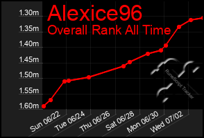 Total Graph of Alexice96