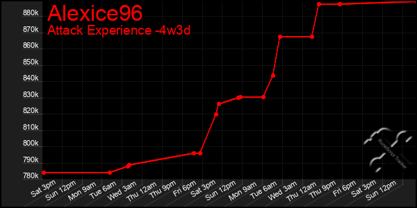 Last 31 Days Graph of Alexice96