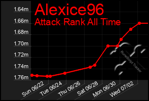 Total Graph of Alexice96