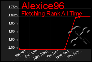 Total Graph of Alexice96