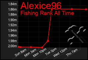 Total Graph of Alexice96