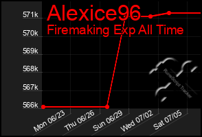 Total Graph of Alexice96