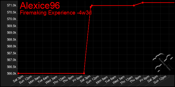 Last 31 Days Graph of Alexice96