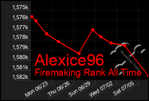 Total Graph of Alexice96