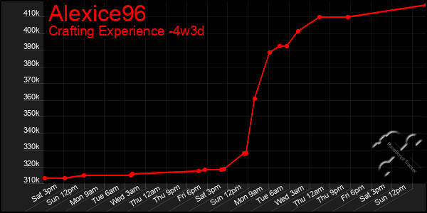 Last 31 Days Graph of Alexice96