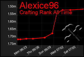 Total Graph of Alexice96