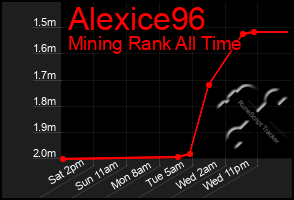 Total Graph of Alexice96