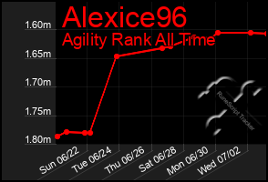 Total Graph of Alexice96
