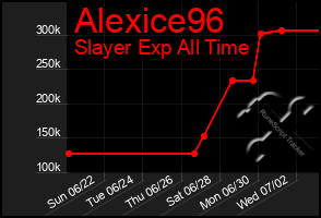 Total Graph of Alexice96