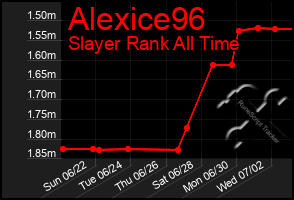 Total Graph of Alexice96