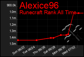 Total Graph of Alexice96