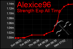 Total Graph of Alexice96