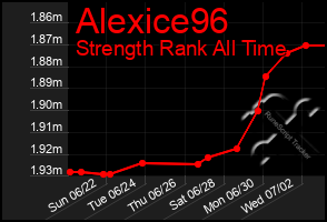 Total Graph of Alexice96