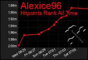 Total Graph of Alexice96
