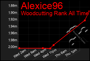 Total Graph of Alexice96