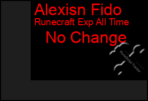 Total Graph of Alexisn Fido