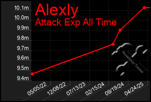 Total Graph of Alexly