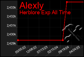 Total Graph of Alexly