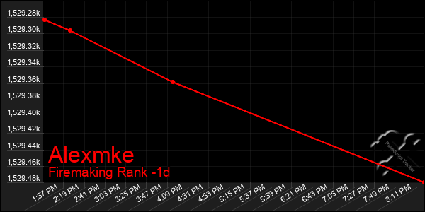 Last 24 Hours Graph of Alexmke