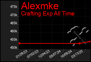 Total Graph of Alexmke