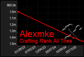 Total Graph of Alexmke