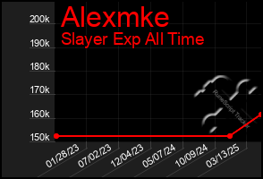 Total Graph of Alexmke