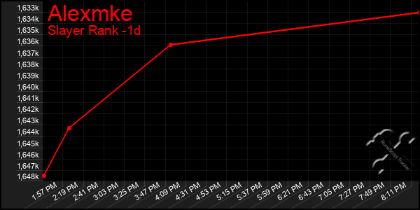 Last 24 Hours Graph of Alexmke