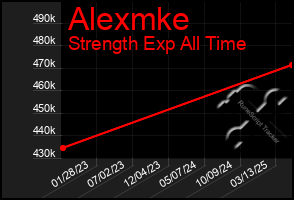 Total Graph of Alexmke