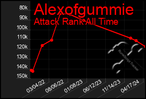 Total Graph of Alexofgummie