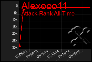 Total Graph of Alexooo11