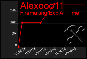 Total Graph of Alexooo11