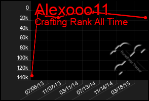 Total Graph of Alexooo11