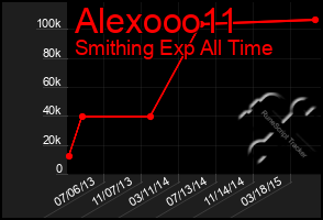 Total Graph of Alexooo11