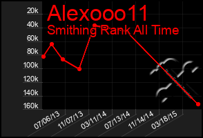 Total Graph of Alexooo11