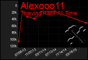 Total Graph of Alexooo11