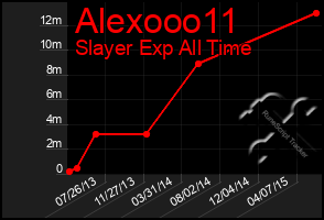 Total Graph of Alexooo11