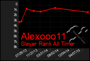 Total Graph of Alexooo11