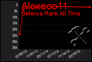 Total Graph of Alexooo11